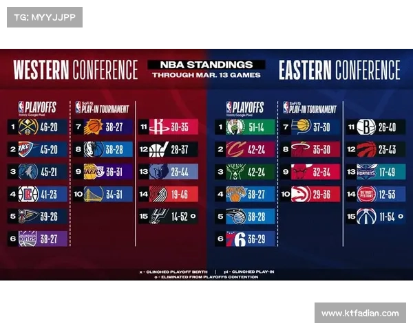NBA 第 21 周实力排名:骑士队和雷霆队注定会在 NBA 总决赛中相遇吗? NBA 第 21 周实力排名:骑士队和雷霆队注定会在 NBA 总决赛中相遇吗?