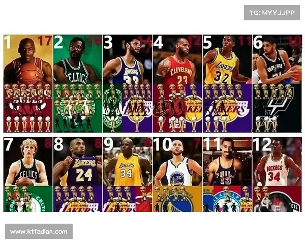 NBA历史得分榜前十:传奇的印记,时代的传承 NBA历史得分榜前十:传奇的印记,时代的传承